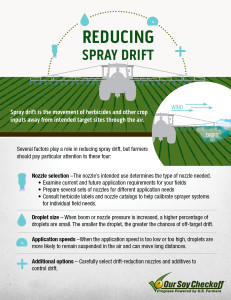 52618_18 Reducing Spray Drift Infographic